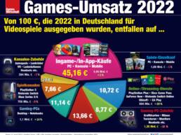GamesWirtschaft Games-Markt Gaming Games