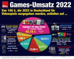 GamesWirtschaft Games-Markt Gaming Games